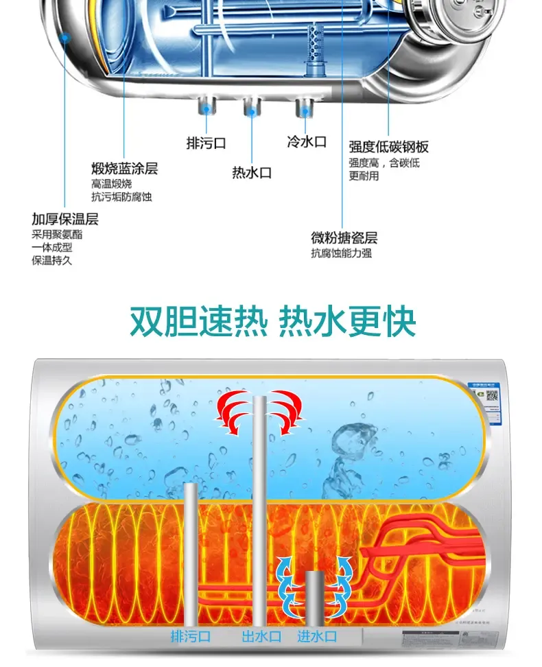 容声(ronshen) 电热水器双管速热 无线遥控 二级能效电热水器b2l10