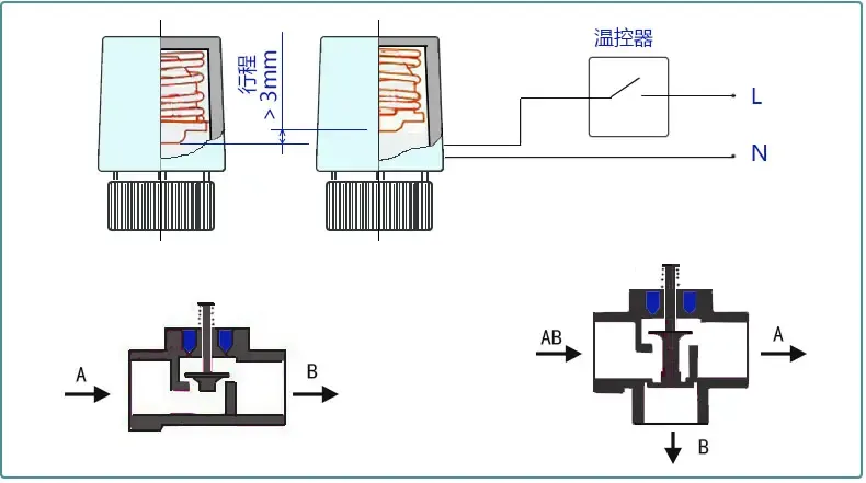 曼瑞德menred电热执行器seh30--智能分水器配套用于分室分户分层自动