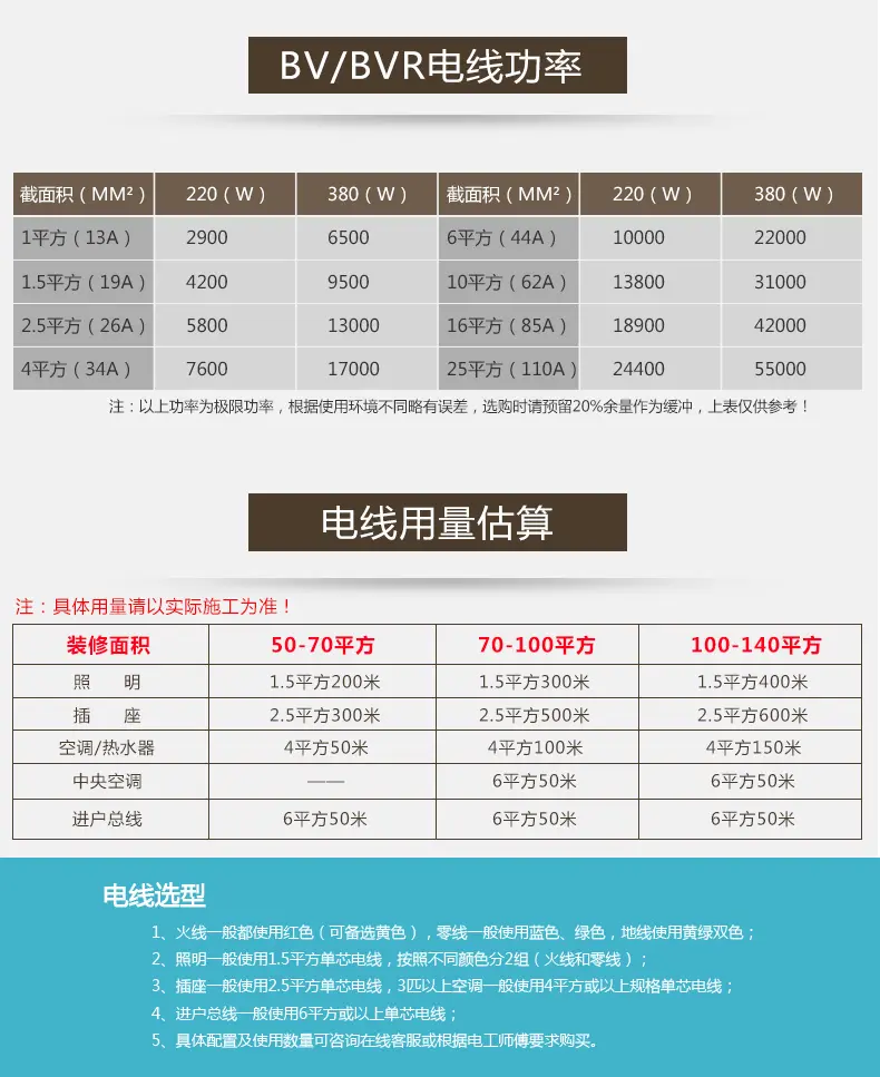 德力西 電線電纜 4平方銅芯電線bv單芯單股硬線國標銅電線100米 紅色