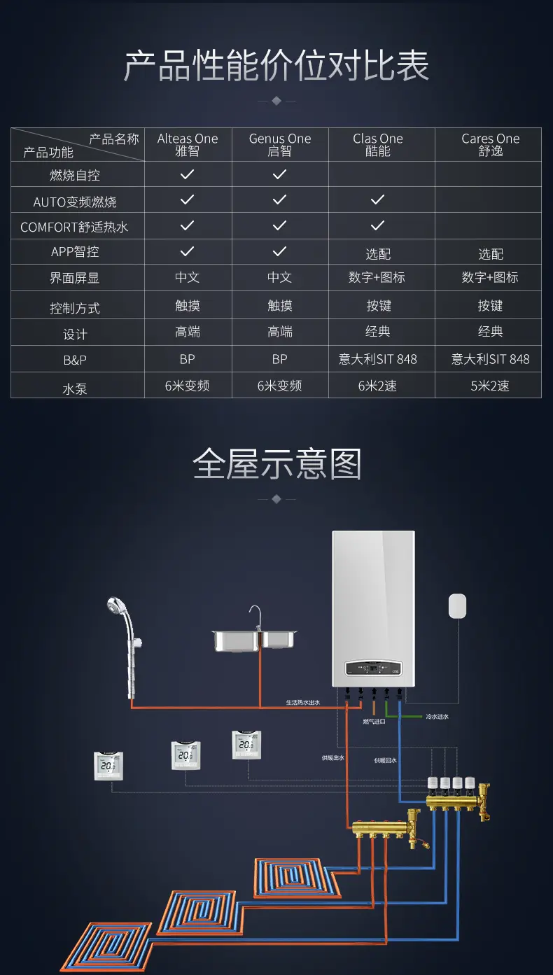 阿里斯顿壁挂炉报价图片