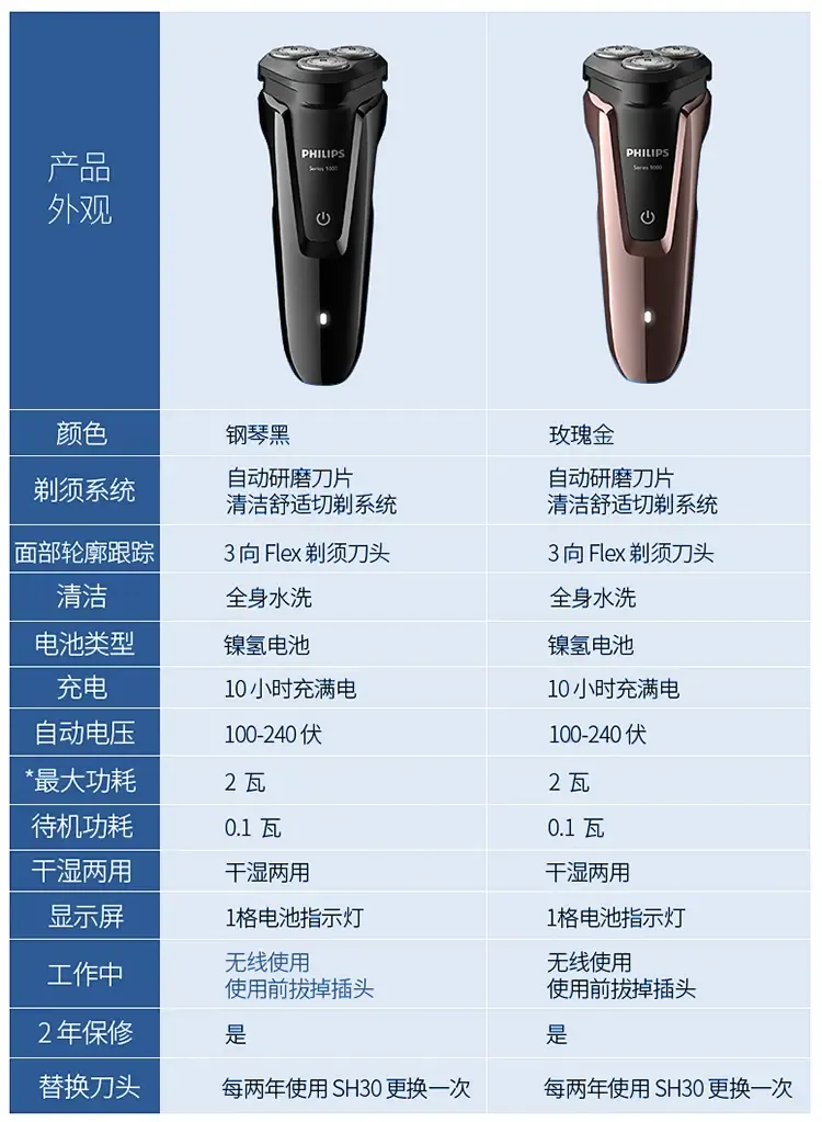 飞利浦philips剃须刀充电式三刀头刮胡刀全身水洗txd电须刀男士胡须刀