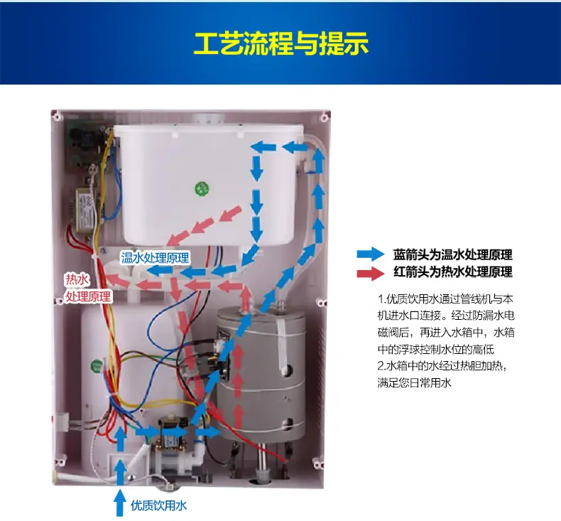 沁園qinyuan淨水器管線機qxwf1010g三秒速熱觸摸屏白色液晶顯示板