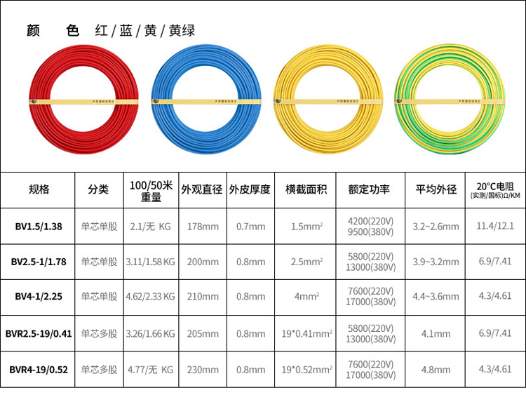 飛雕(feidiao) 電線電纜 bv4平方國標家用空調用銅芯電線單芯單股銅線