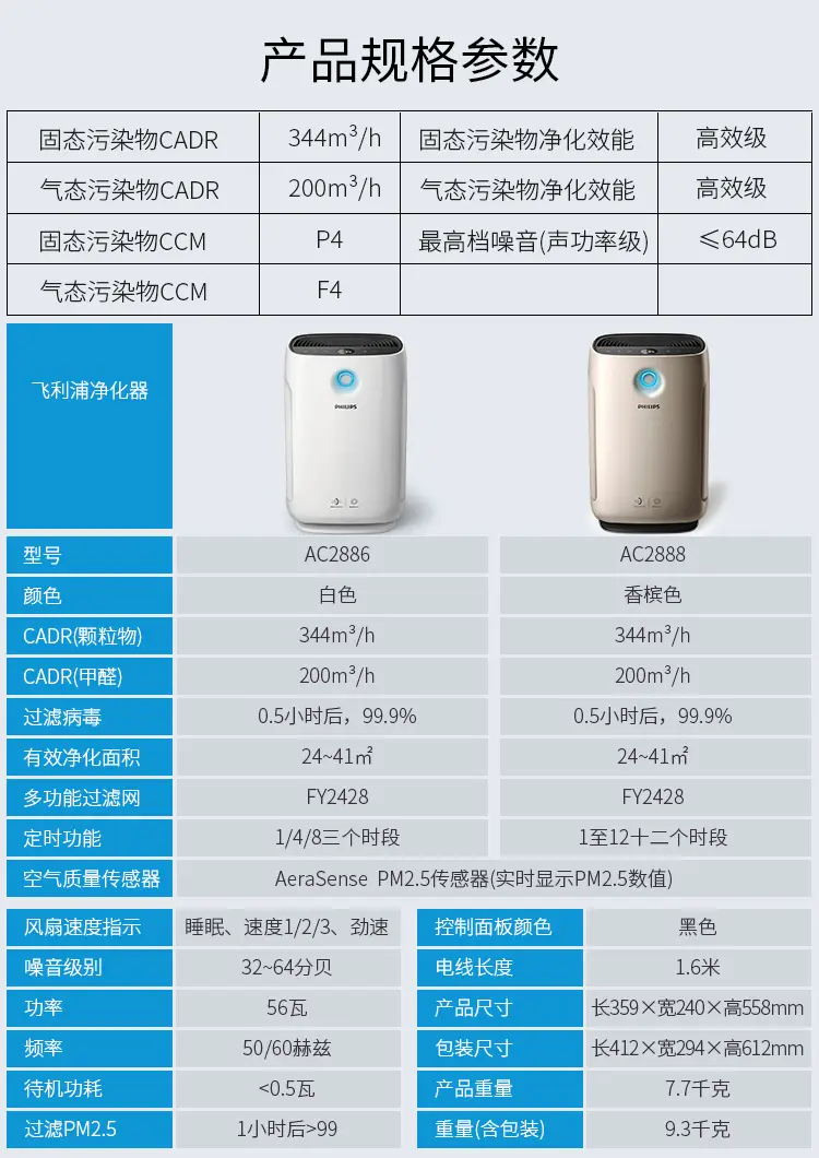 飞利浦(philips) 空气净化器家用商用去甲醛/过敏源/异味婴儿适用大空