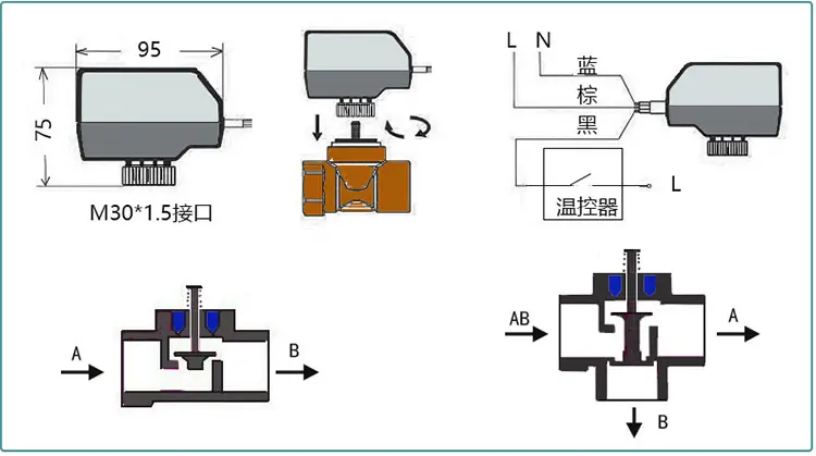 曼瑞德menred地暖散熱器電動閥電磁閥sea21 vei46用於分戶分區分層控