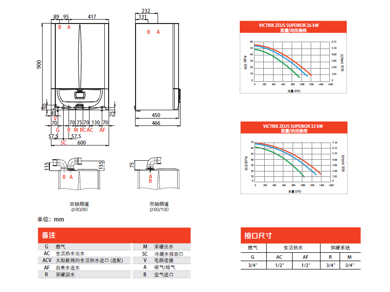 意大利依玛冷凝式壁挂炉燃气热水采暖地暖锅炉冠军超级宙斯26kw32kw带