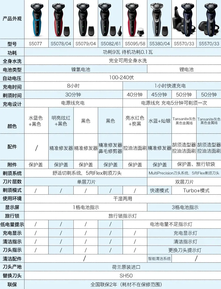 飞利浦s5000说明书图片