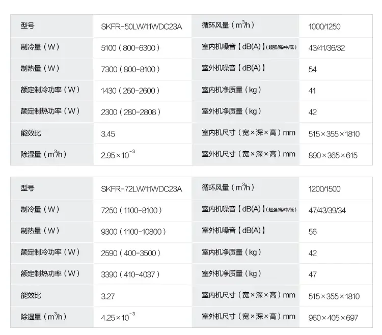 海尔(haier) kfr-72lw/11wdc23a 天樽3匹无氟变频柜式空调 白色