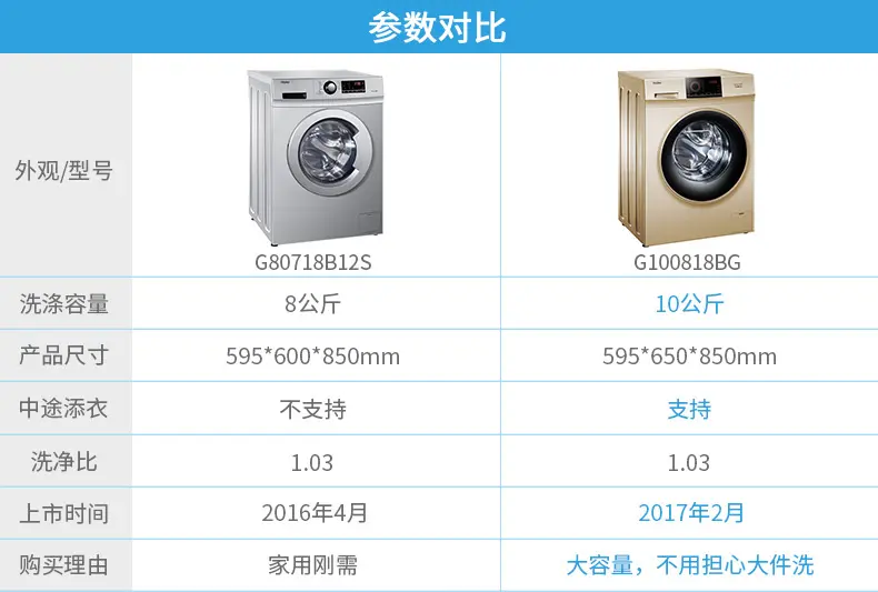 海尔haierg80718b12s8公斤全自动变频静音滚筒洗衣机筒自洁预约洗银色
