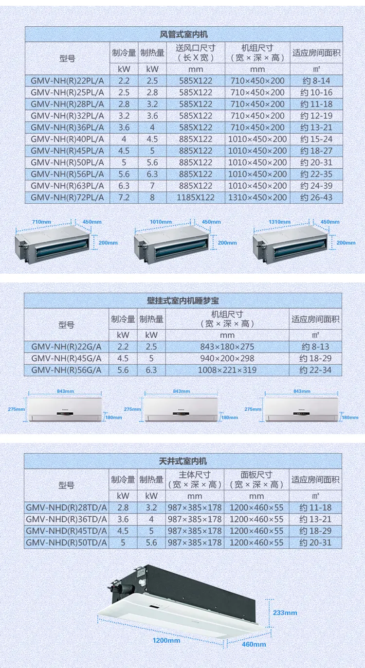 格力greestar系列5匹一拖四一級變頻家用中央空調gmvh120wla一拖四